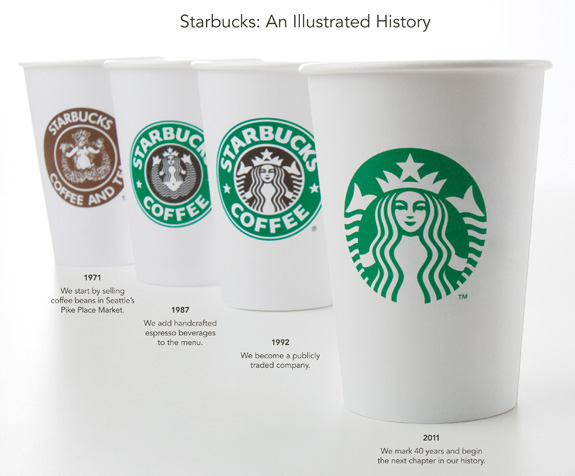 Starbucks new logo